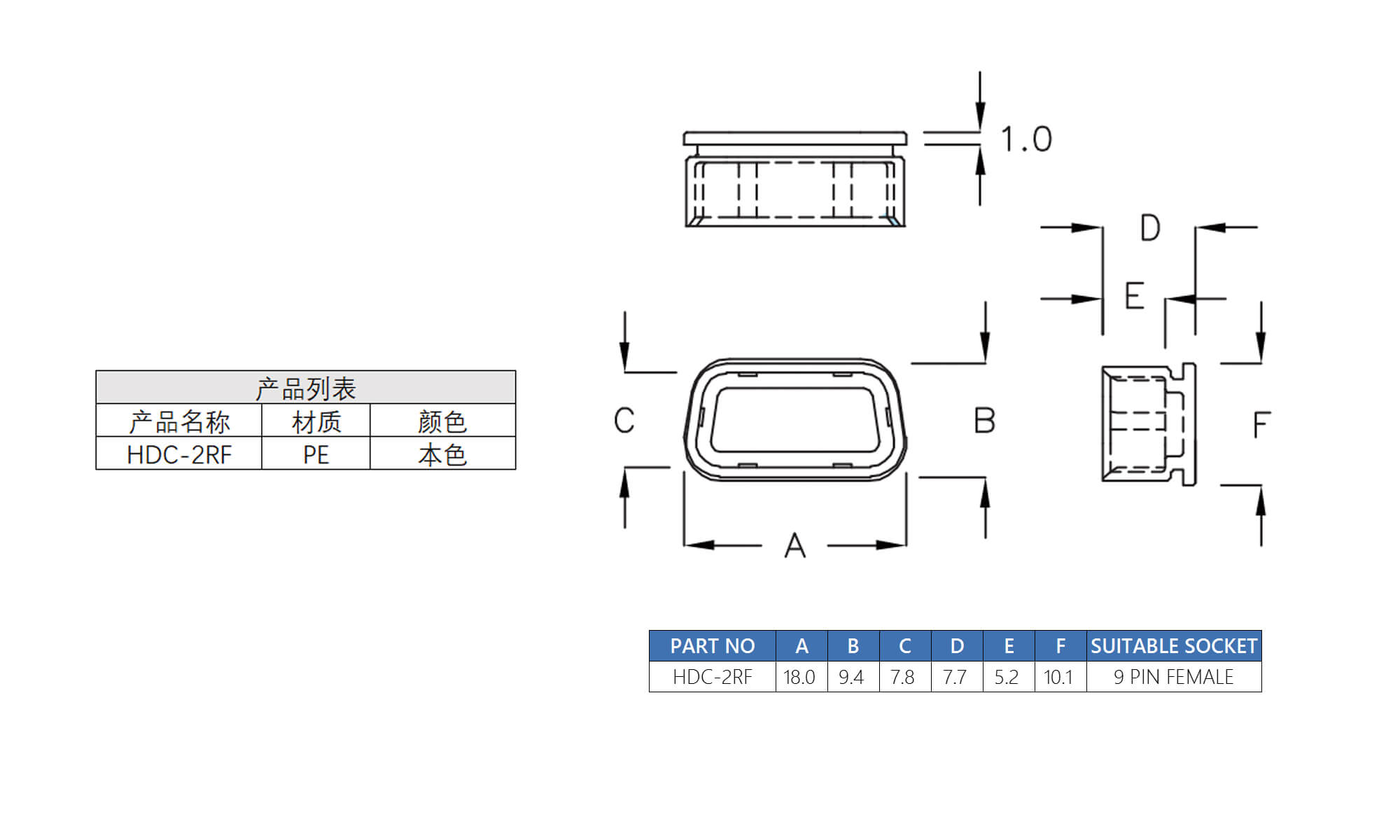 插头盖 HDC-2RF